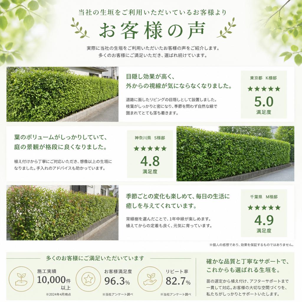 7. お客様の声
